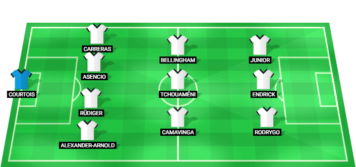 Posible alineación inicial del Real Madrid vs Real Oviedo - LaLiga 14 mayo 2026