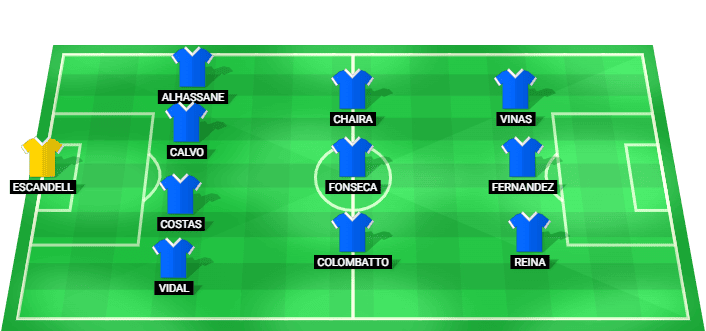 Posible alineación inicial del Real Oviedo contra Real Madrid - LaLiga 14/05/2026