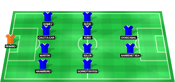 Alineación probable de Real Sociedad vs Girona - LaLiga 14 mayo 2026