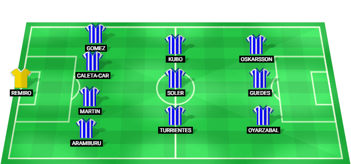 Posible alineación inicial de Espanyol para el partido contra Real Sociedad en LaLiga 2026