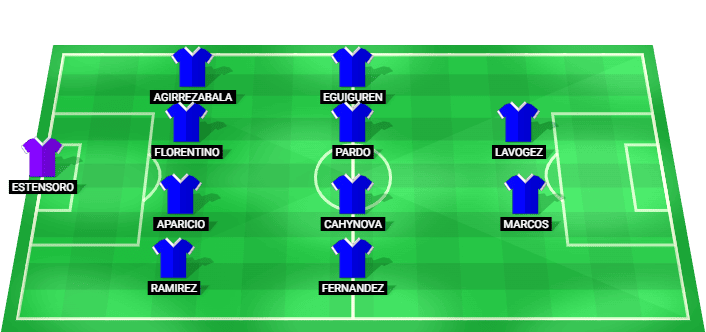 Alineación probable de la Real Sociedad Femenino ante el Barcelona W en la Liga F 2026