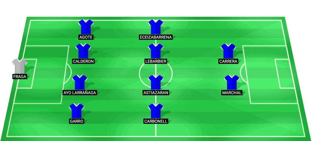 Alineación probable de Real Sociedad B ante Cultural Leonesa