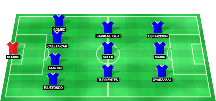 Alineación probable Real Sociedad vs Real Betis 2026