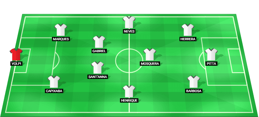 Alineación probable de Bragantino para el partido contra River Plate en la Copa Sudamericana 2026