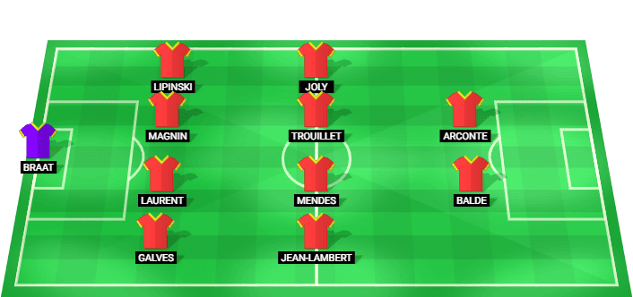 Alineación probable de Rodez para el partido contra Saint-Étienne - Play-offs Ligue 2 2026