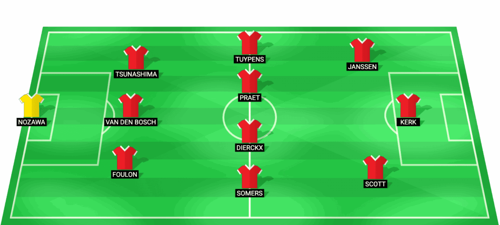 Alineación probable de Royal Antwerp para el partido contra Genk - Jupiler Pro League 19/05/2026
