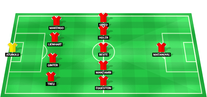 Alineación probable de Freiburg para la final Europa League 2026