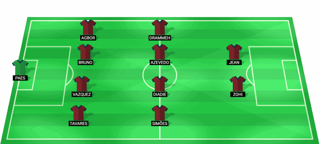 Posible alineación inicial de Torreense para el partido contra Casa Pia - Play-off Primeira Liga 2026