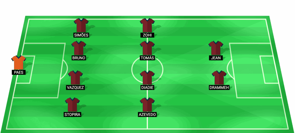 Alineación probable de Torreense para el partido contra Casa Pia - Play-off Liga Portugal 2026