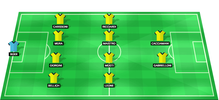 Alineación probable del Juve Stabia para el partido contra Monza - Playoffs Ascenso Seri