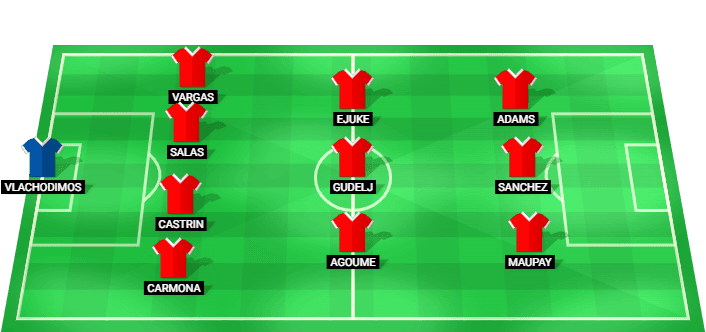 Alineación probable de Sevilla vs Villarreal - LaLiga 13 mayo 2026