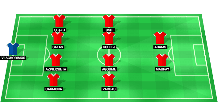 Alineación probable de Sevilla para el partido contra Celta Vigo en LaLiga