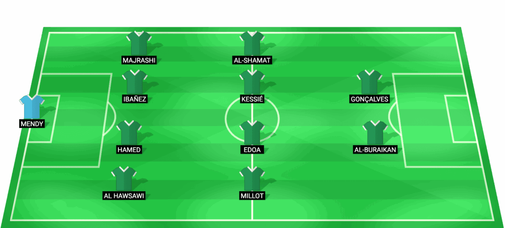 Alineación probable Al Ahli SC vs Al Fateh - Predicción 06/05/2026