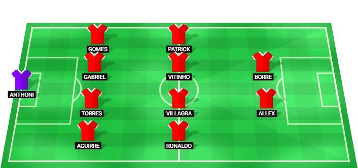 Alineación probable de Internacional para el partido contra Coritiba - Serie A Betano 2026