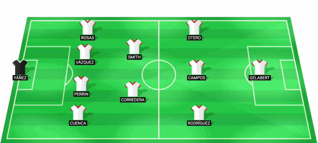 Alineación probable de Sporting Gijón contra Granada CF en LaLiga 2