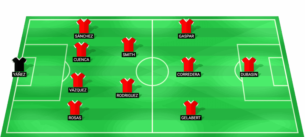 Alineación probable del Sporting Gijón para el partido contra Málaga - LaLiga 2 2026