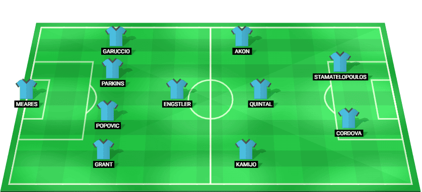 Alineación titular prevista de Sydney FC para el partido contra Auckland FC - A-League 2026
