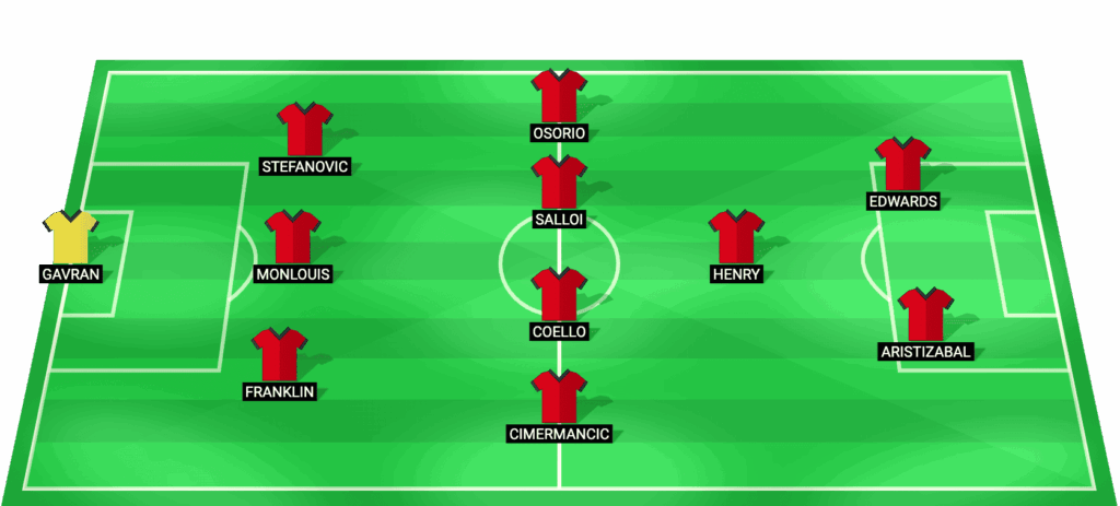 Alineación probable de Toronto FC vs Inter Miami - MLS 09/05/2026