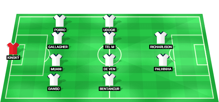 Tottenham posible alineación inicial vs Chelsea Premier League 19 mayo 2026