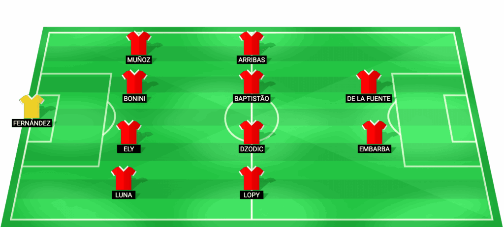 Alineación probable de Almería - Partido contra Las Palmas LaLiga 2 2026