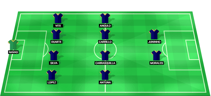 Posible alineación inicial de UNAM Pumas para el partido contra Pachuca 15 mayo 2026