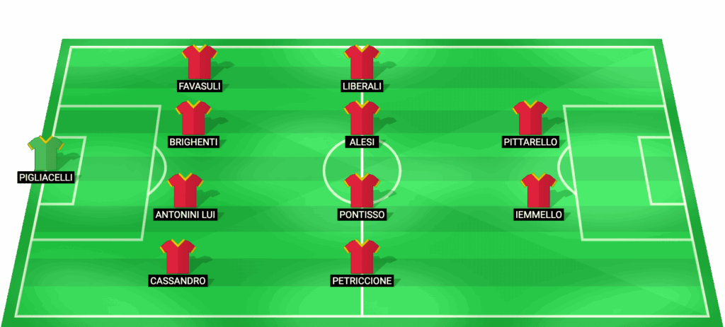Alineación probable del Catanzaro para el partido contra Palermo - Play-offs Serie B 20/05/2026