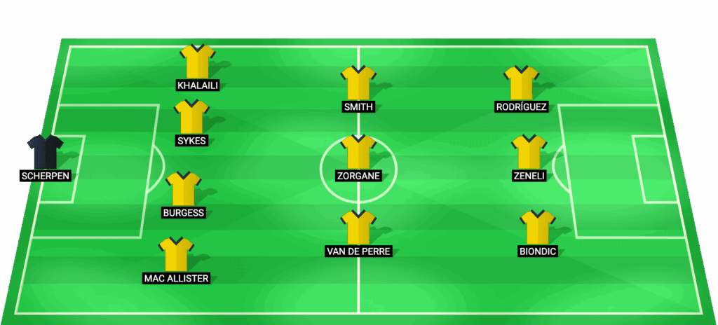 Alineación probable del Royale Union SG vs Gent - Jupiler Pro League 2026