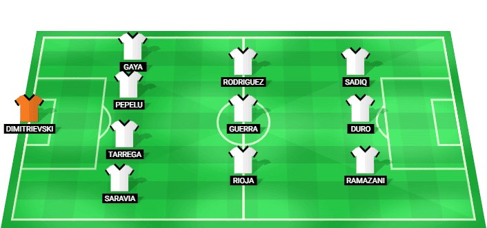 Alineación probable de Valencia vs Rayo Vallecano - LaLiga 14 mayo 2026