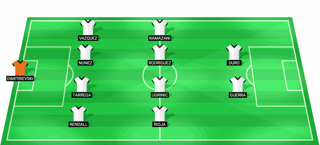 Alineación probable de Valencia para el partido contra Barcelona LaLiga 2026