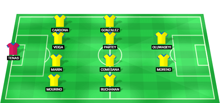 Alineación probable de Villarreal vs Sevilla - LaLiga 13 mayo 2026