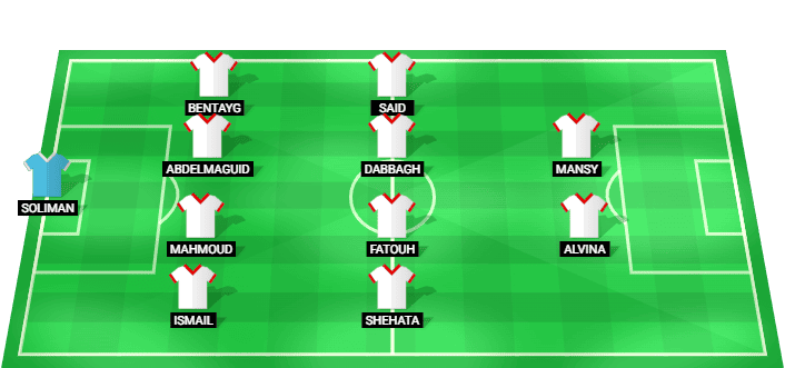 Zamalek posible alineación inicial 2026