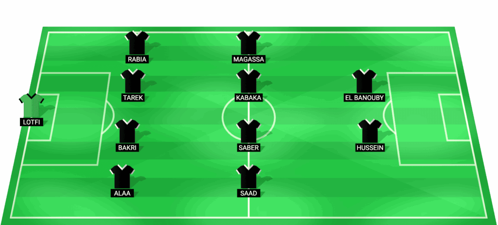 Alineación probable de ZED para el partido contra Haras El Hodood