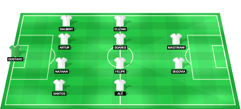 Alineación probable de America MG frente a Fortaleza en la Serie B brasileña