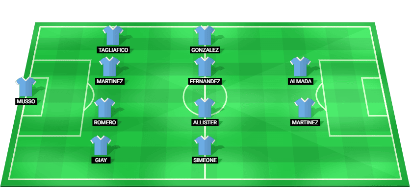 Alineación titular probable de Argentina para el amistoso internacional contra Islandia - Jordan-Hare Stadium 2026