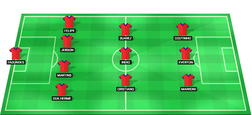 Alineación prevista de Atletico GO para el partido contra Sport Recife en la Serie B