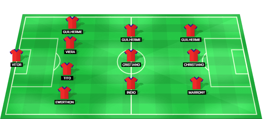 Alineación prevista del Atlético Goianiense para el partido contra CRB en la Serie B