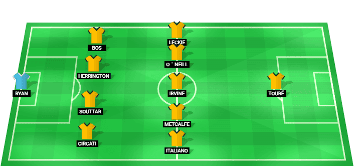 Alineación probable de Australia para el partido contra Turquía en la Copa Mundial 2026