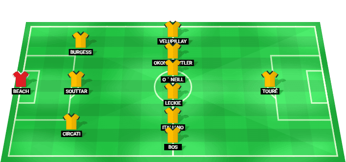 Alineación probable de Australia contra Paraguay en la Copa Mundial 2026