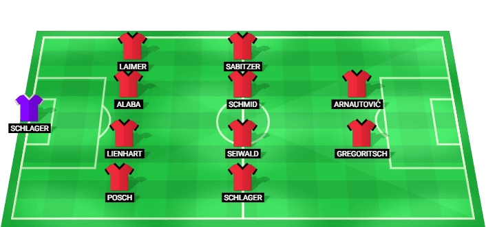 Alineación probable de Austria para el partido contra Jordan en la Copa Mundial 2026