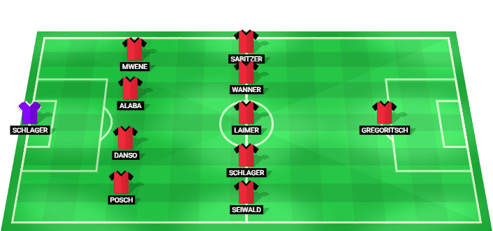 Alineación probable de Austria para el partido contra España en los octavos de final del Mundial 2026