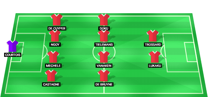 Alineación probable de Bélgica para el partido contra Senegal en el Mundial 2026