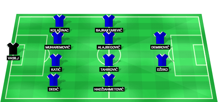 Alineación probable de Bosnia y Herzegovina para el partido contra Canadá en la Copa Mundial 2026