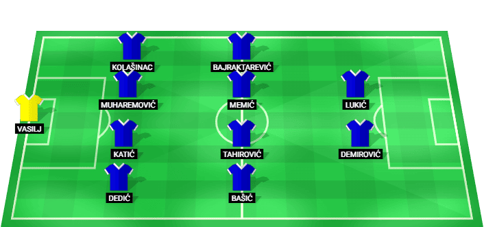 Alineación probable de Bosnia y Herzegovina contra Suiza Mundial 2026