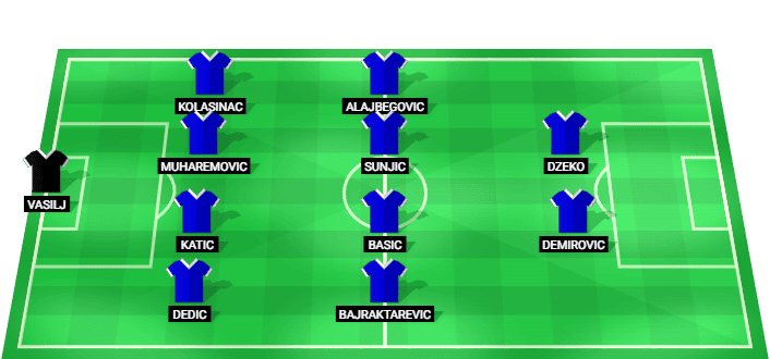 Alineación titular prevista de Bosnia y Herzegovina ante EE.UU. en los octavos de final de la Copa Mundial 2026