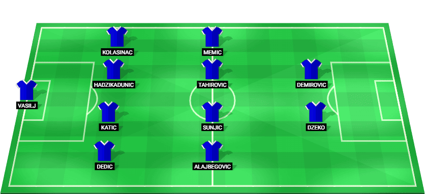 Alineación titular de Bosnia & Herzegovina para el partido contra Qatar en la Copa Mundial 2026 con Dzeko como referente