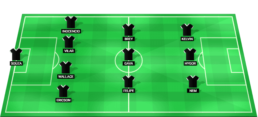 Alineación probable de Botafogo SP para el partido contra CRB en la Serie B