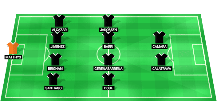 Alineación probable del Castellón para el partido contra Almería en LaLiga 2