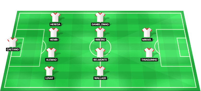 Alineación prevista del CRB para el encuentro ante Atlético Goianiense en la Serie B