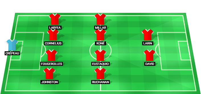 Alineación probable de Canadá para el partido contra Bosnia y Herzegovina en la Copa Mundial 2026