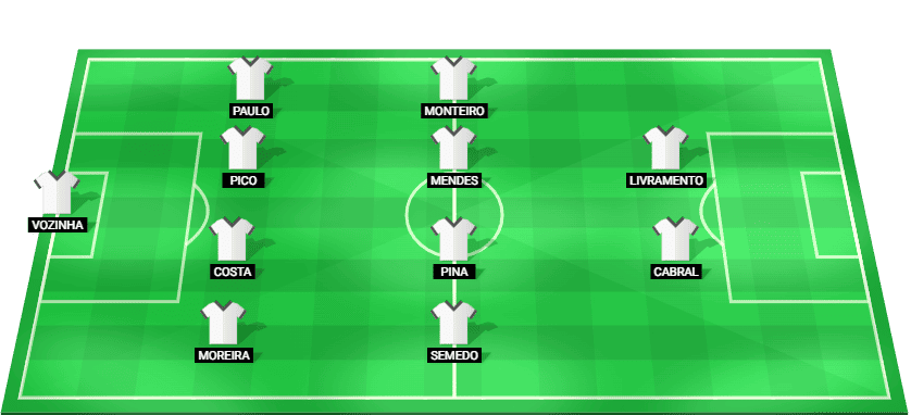 Alineación prevista de Cabo Verde para el partido contra España en la Copa Mundial 2026